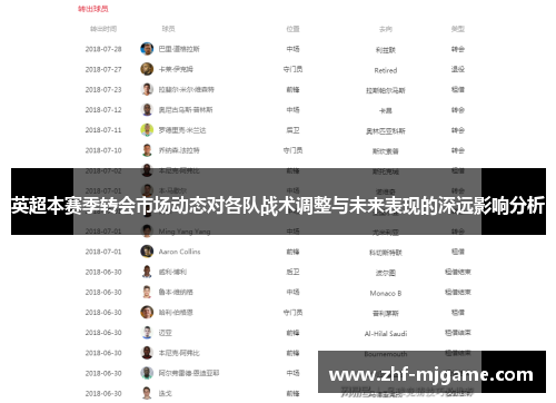 英超本赛季转会市场动态对各队战术调整与未来表现的深远影响分析 英超本赛季转会市场动态对各队战术调整与未来表现的深远影响分析