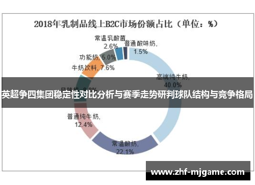 英超争四集团稳定性对比分析与赛季走势研判球队结构与竞争格局 英超争四集团稳定性对比分析与赛季走势研判球队结构与竞争格局