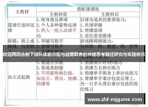 欧冠两回合制下球队体能分配与战略取舍的关键思考路径研究与实践启示 欧冠两回合制下球队体能分配与战略取舍的关键思考路径研究与实践启示