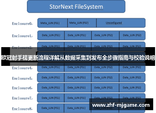 欧冠射手榜更新流程详解从数据采集到发布全步骤指南与校验说明 欧冠射手榜更新流程详解从数据采集到发布全步骤指南与校验说明