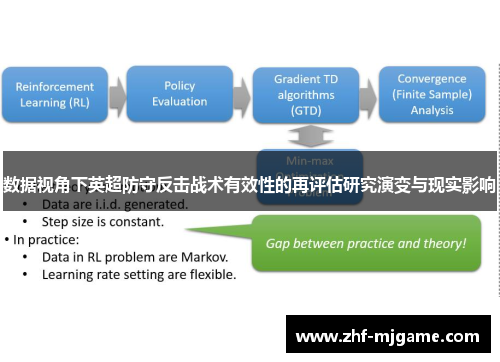 数据视角下英超防守反击战术有效性的再评估研究演变与现实影响